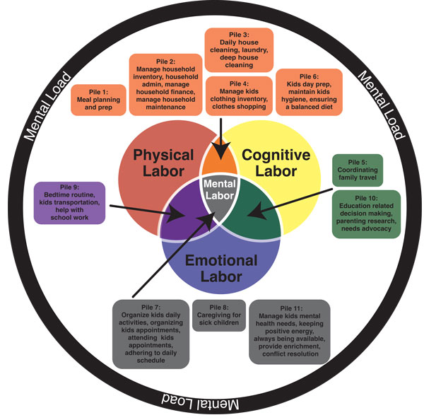 Scientific Data Diagram Design